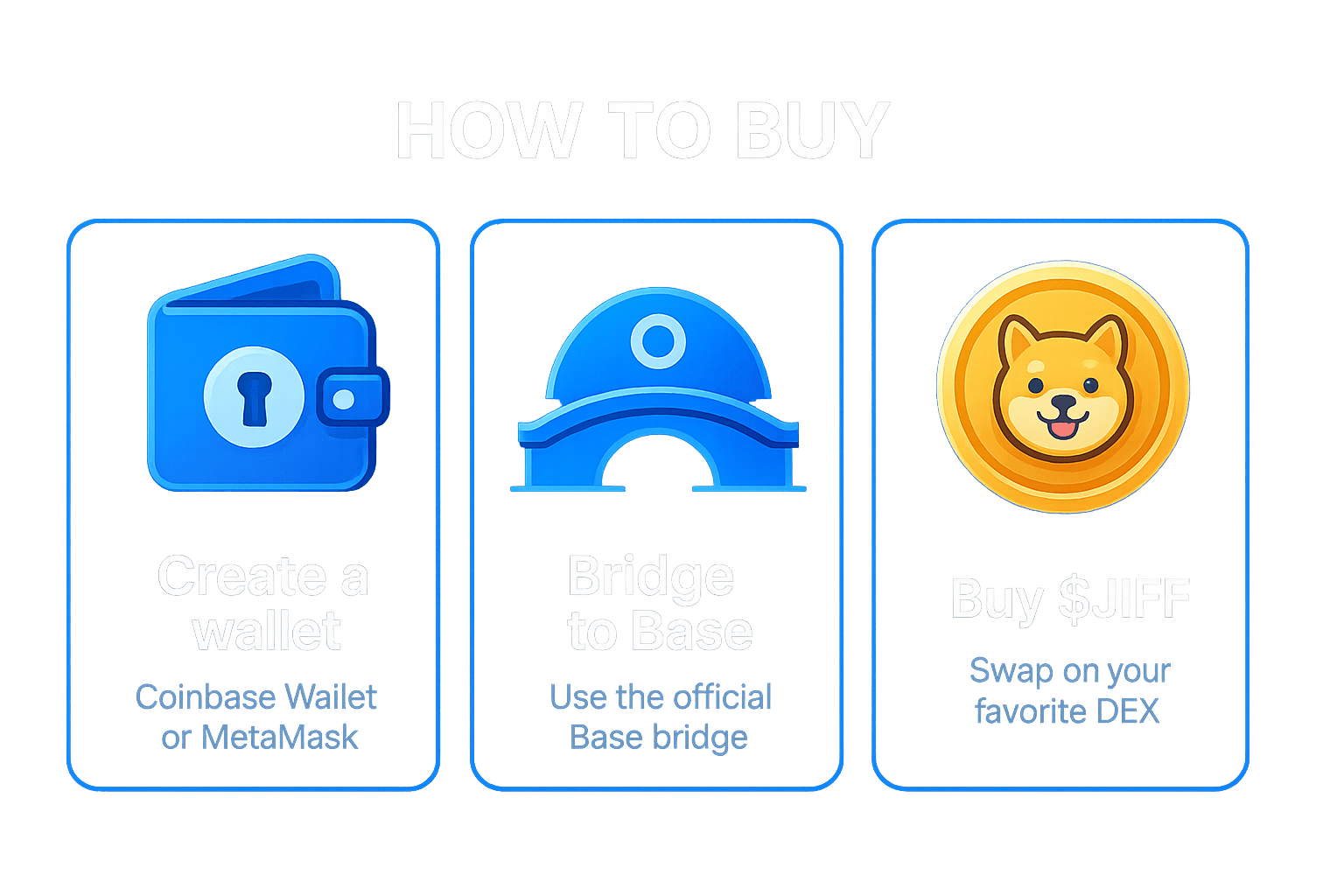 How to Buy $JIFF